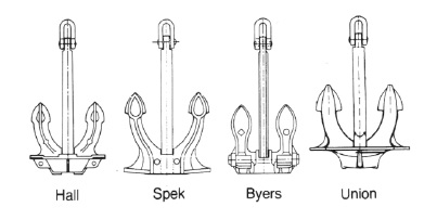 jangkar kapal hall byers spek union